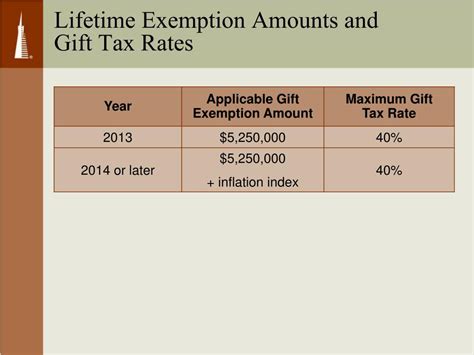 irs gift tax exemption
